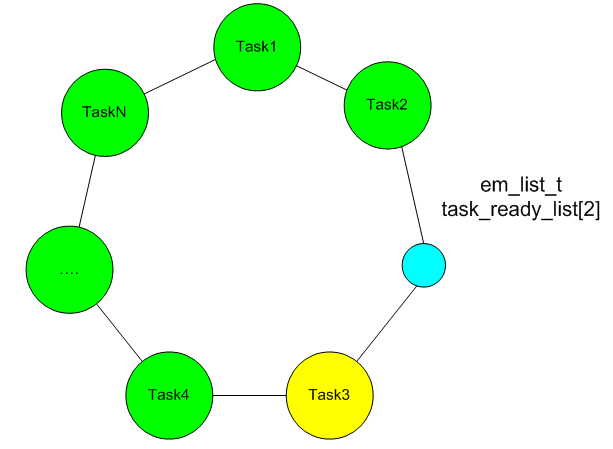 Что необходимо знать, чтобы написать свою Embedded RTOS (часть 1) - 6