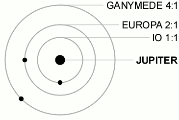 Гипотетическая звездная система с 416 планетами в зоне обитаемости - 2