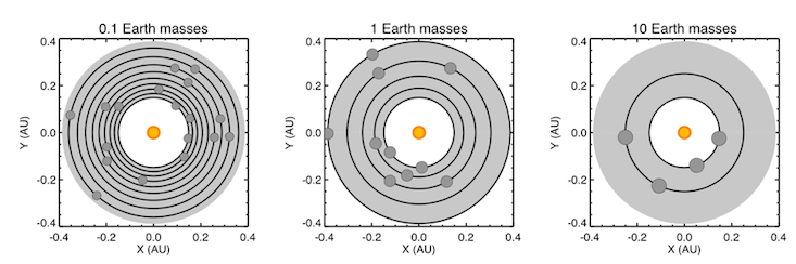 Планеты с разными массами, уложенные в зону обитаемости; здесь есть и пары планет, расположенные на подковообразных орбитах  