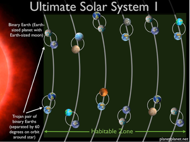 Максимально уплотненная Солнечная система, где вся зона обитаемости заполнена планетами. Источник: Шон Рэймонд/planetplanet.net