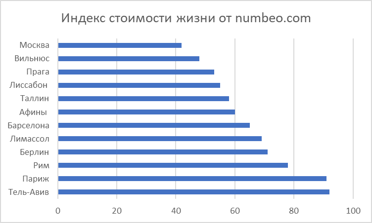 Переезд в Португалию: Лиссабон как локация для удалённой работы - 10