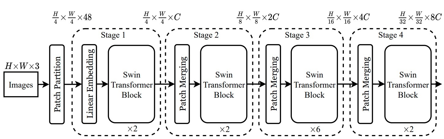 Обзор архитектуры Swin Transformer - 6