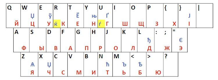 Универсальная кириллица: возможна ли такая клавиатура? - 1