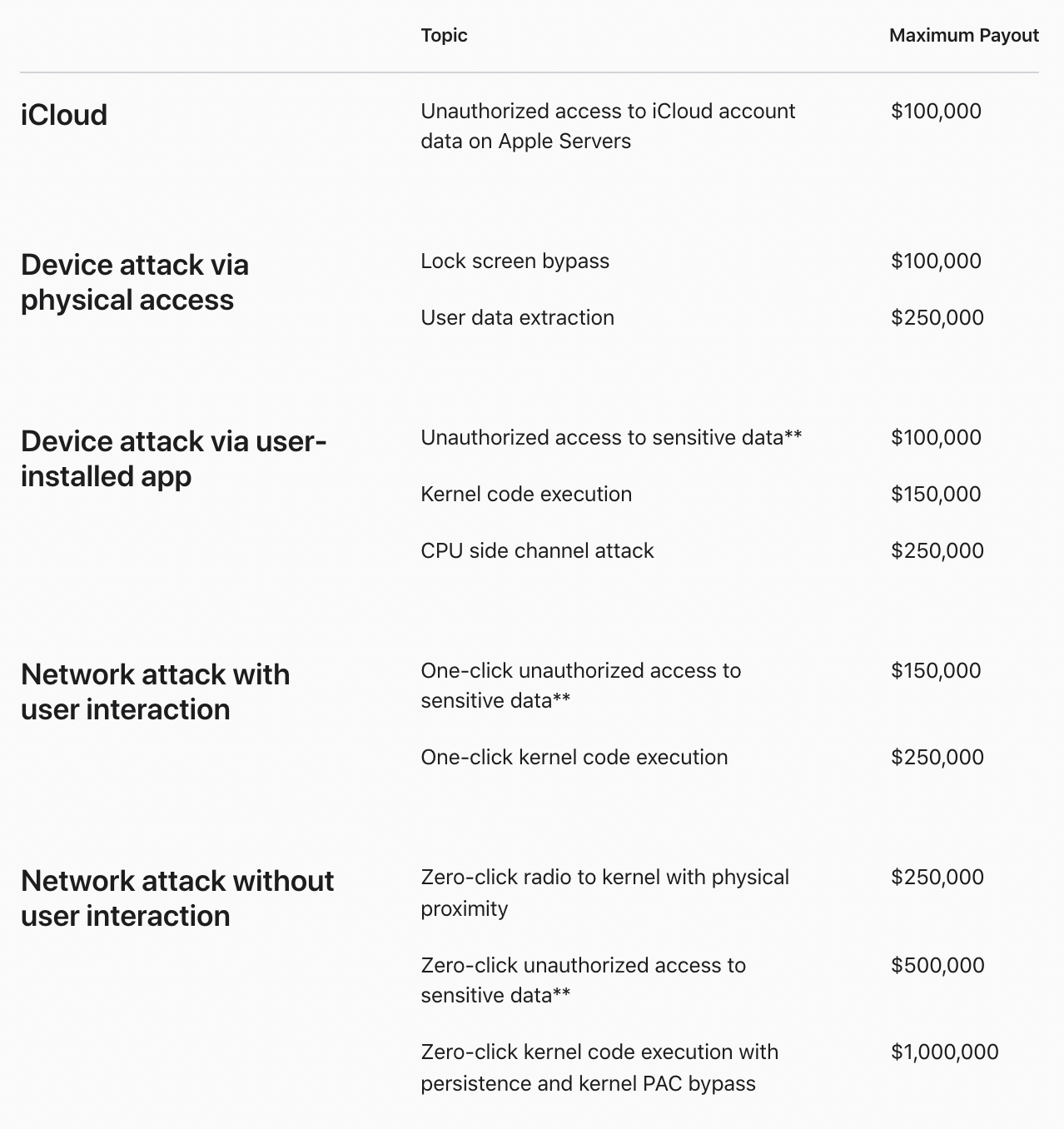 Как Apple кинула студентов из России или очередная критика программы Apple Security Bounty - 2