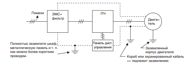 Так выглядит лучшая организаци подключения