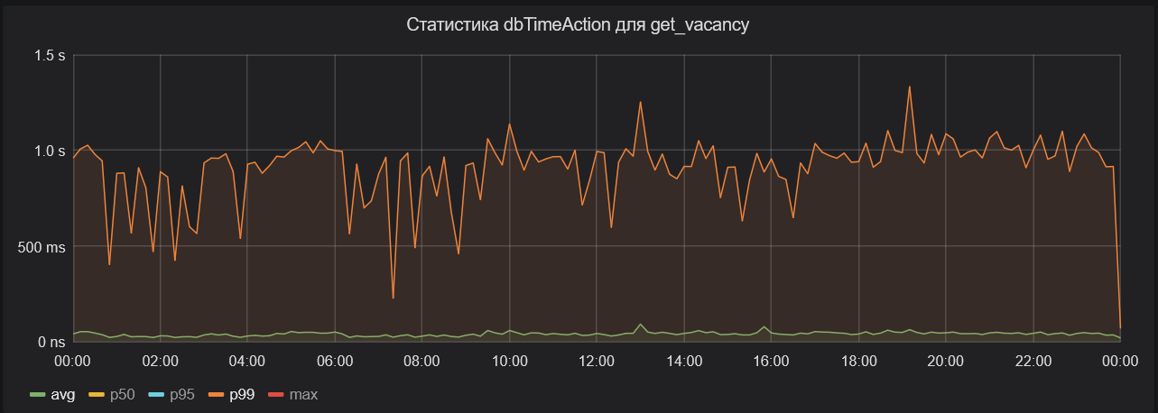 Разработчик в стране DBA: как оптимизация запросов БД окончилась обнаружением «подводных камней» и багрепортом в MariaDB - 11