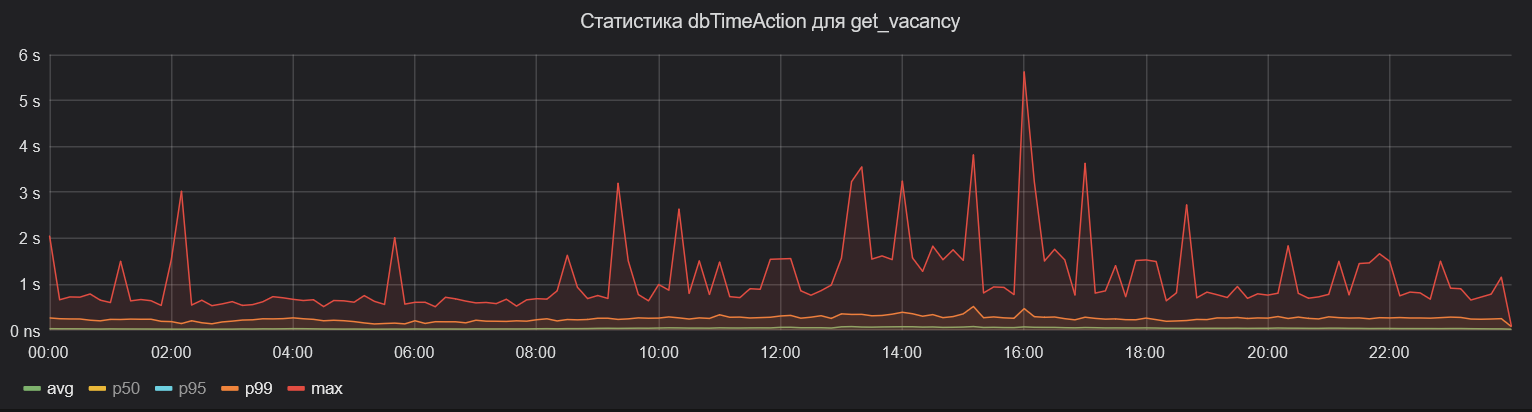 Разработчик в стране DBA: как оптимизация запросов БД окончилась обнаружением «подводных камней» и багрепортом в MariaDB - 22