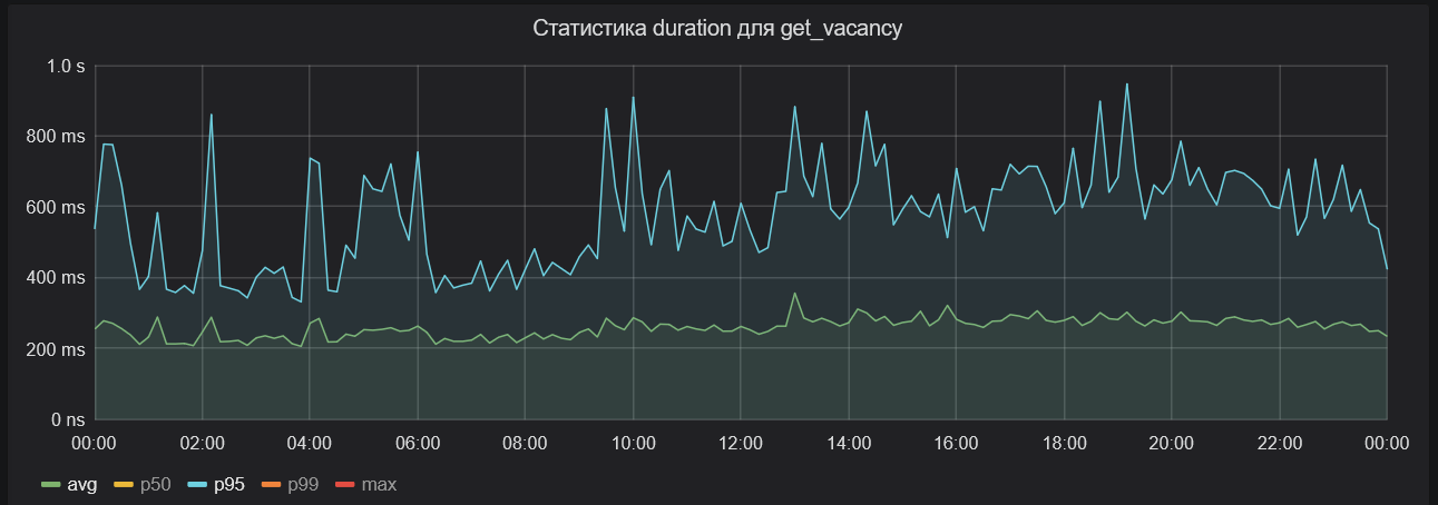 Разработчик в стране DBA: как оптимизация запросов БД окончилась обнаружением «подводных камней» и багрепортом в MariaDB - 7