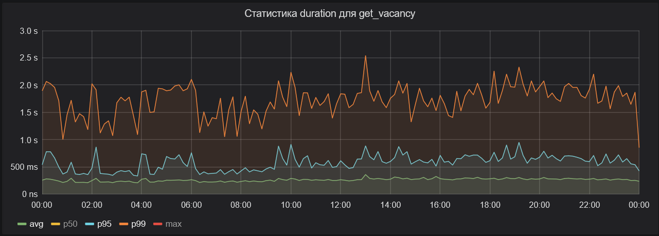 Разработчик в стране DBA: как оптимизация запросов БД окончилась обнаружением «подводных камней» и багрепортом в MariaDB - 8