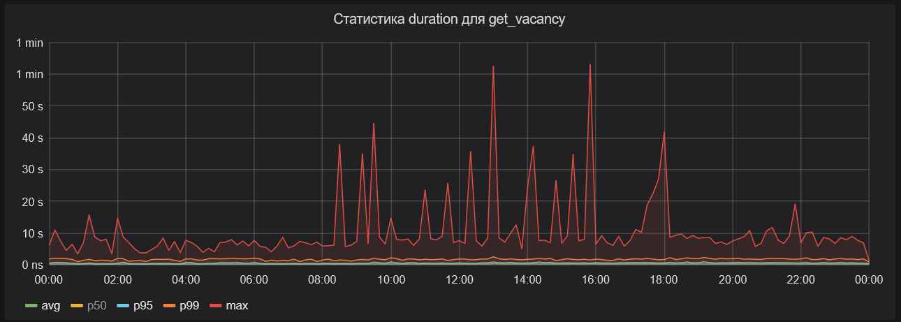 Разработчик в стране DBA: как оптимизация запросов БД окончилась обнаружением «подводных камней» и багрепортом в MariaDB - 9