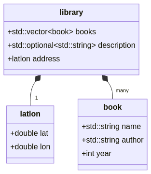 Рефлексия в C++Next на практике - 2 Рефлексия в C++Next на практике - 2