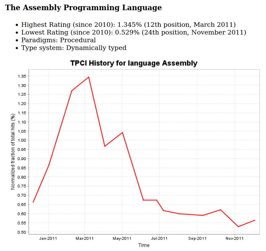 Как я исправлял Tiobe index - 3