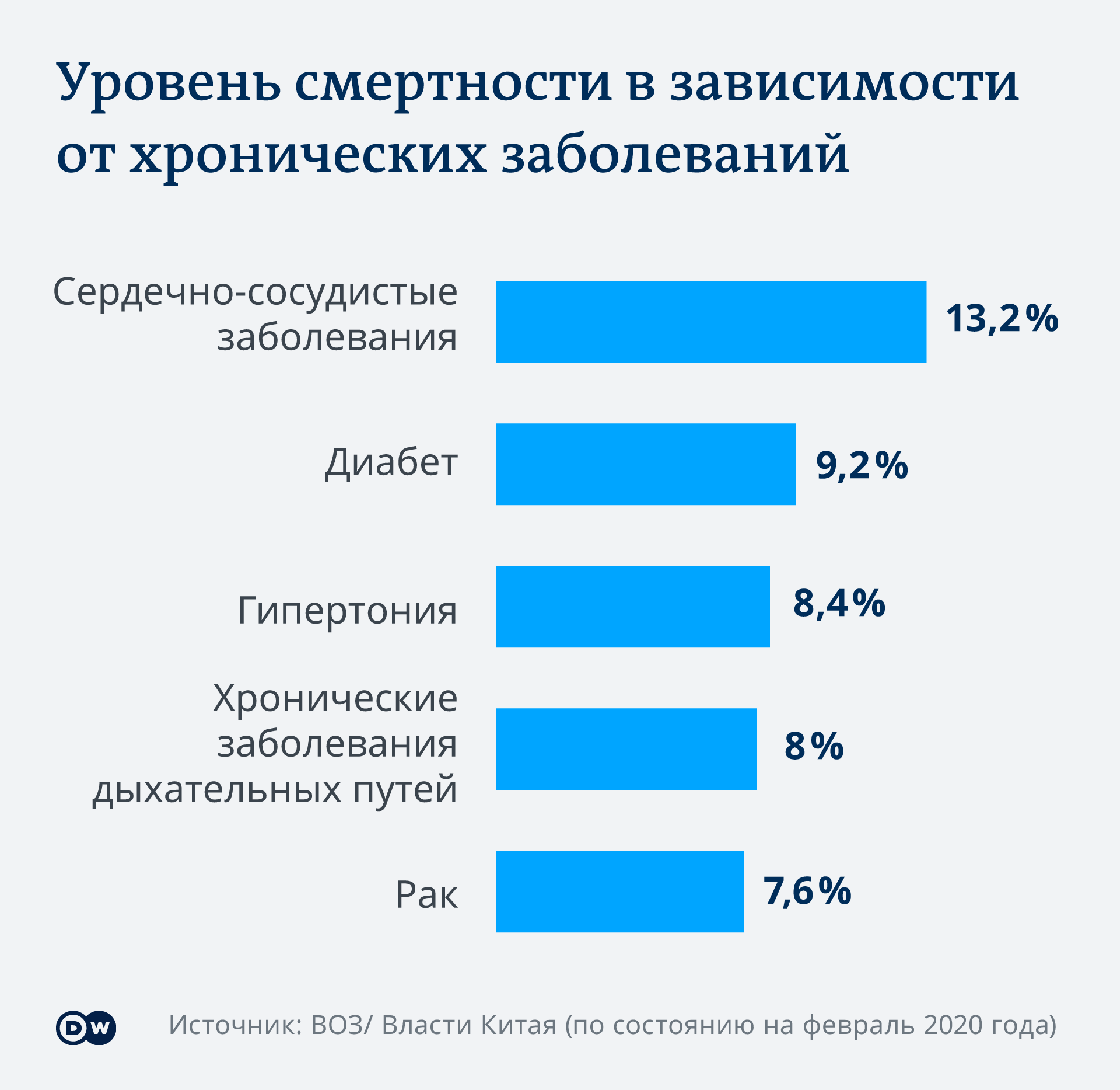 Ковид как симптом суперпандемии болезней цивилизации, связанных с ожирением - 2