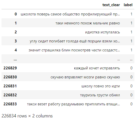 Сравнительный анализ тональности комментариев в YouTube (осторожно, ненормативная лексика) - 3