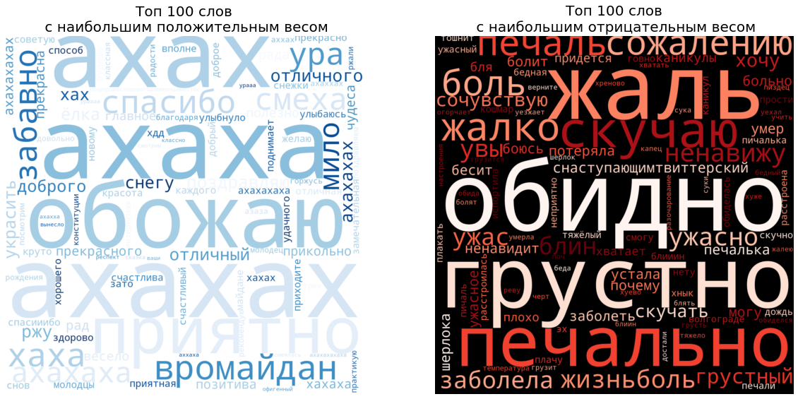 Сравнительный анализ тональности комментариев в YouTube (осторожно, ненормативная лексика) - 7