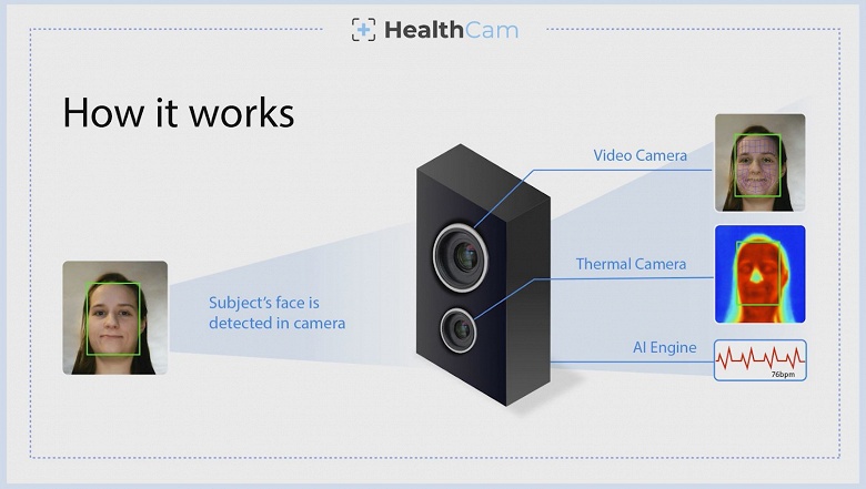 Разработка Mitsubishi Electric позволяет бесконтактно следить за жизненными показателями в пределах прямой видимости - 1 Разработка Mitsubishi Electric позволяет бесконтактно следить за жизненными показателями в пределах прямой видимости