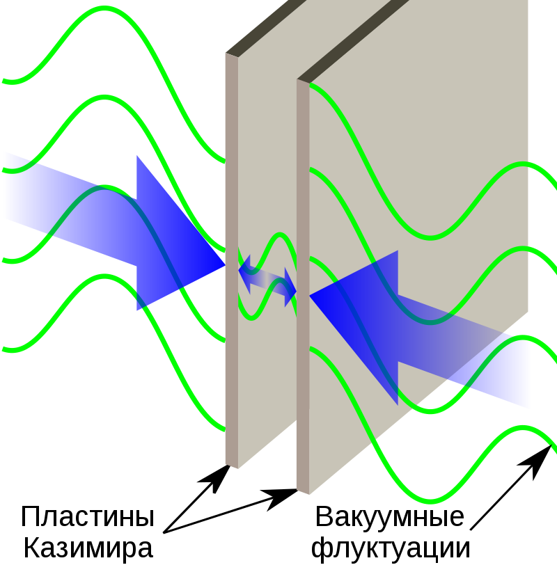 Не надувайте варп-пузырей, работая на оборонку - 2