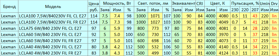 Новые лампы Lexman - 6