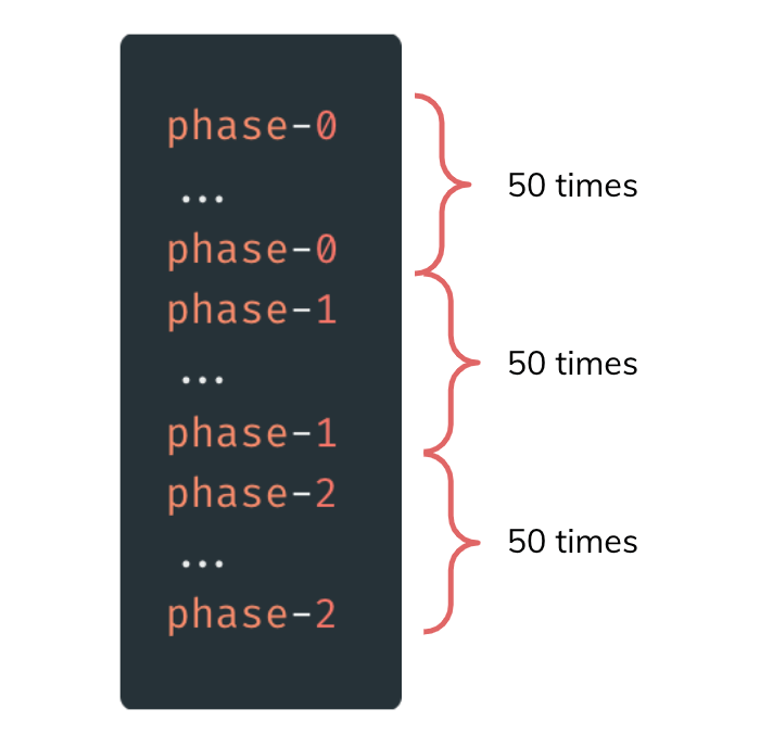 Полезные и неизвестные возможности Java - 7