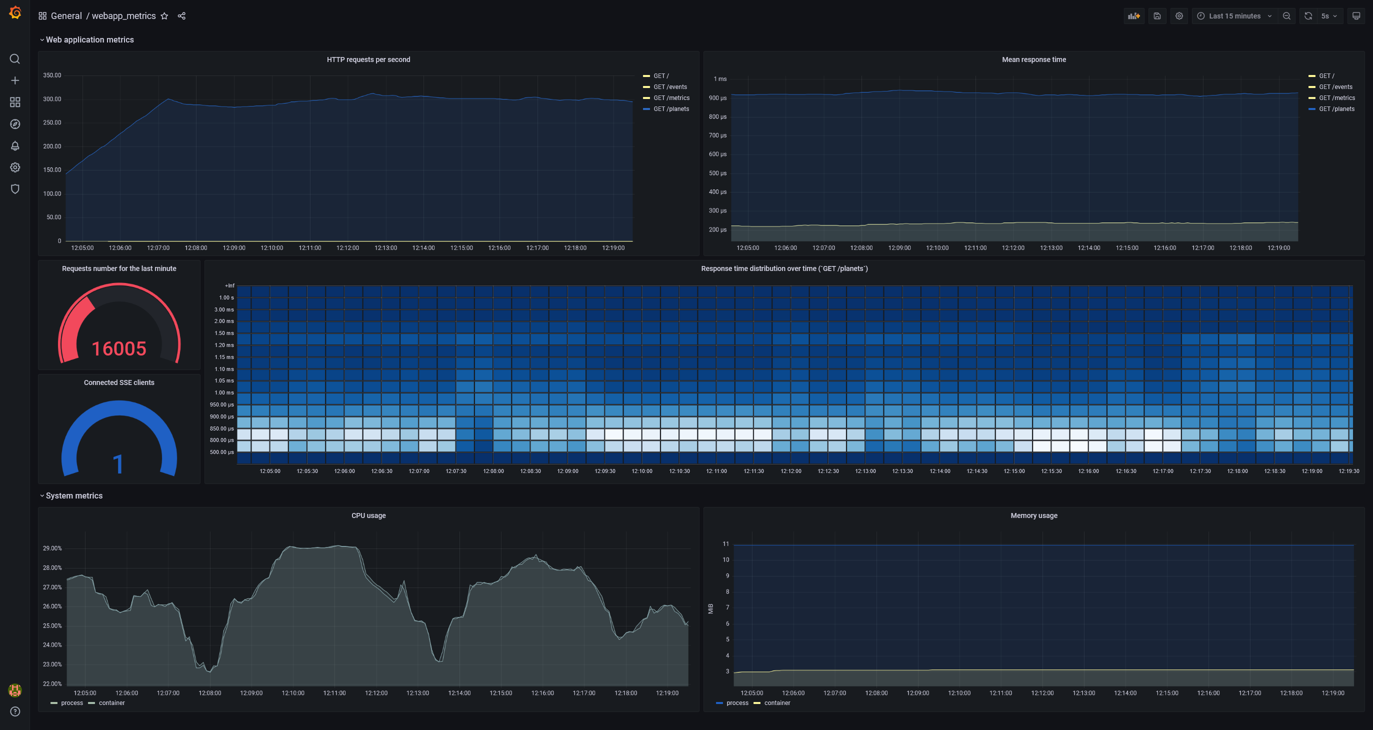 grafana