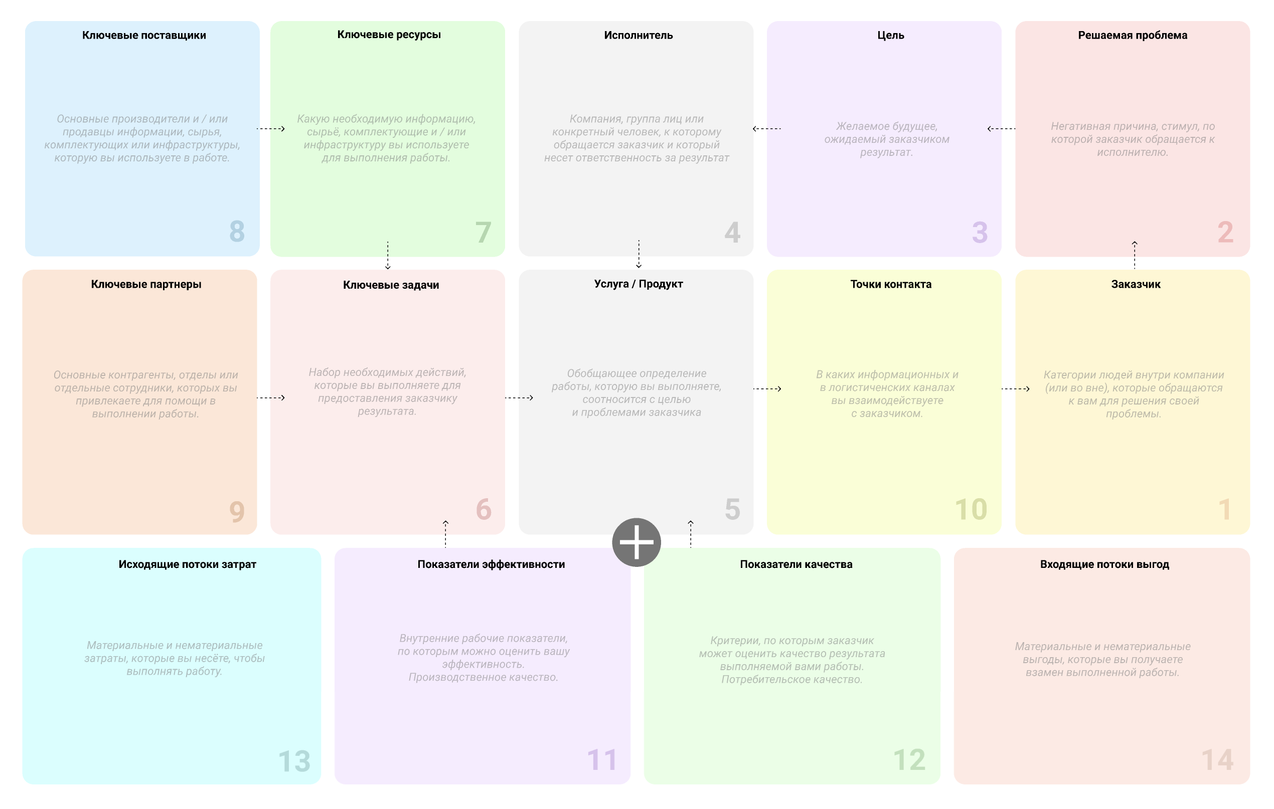 Эволюция Lean Canvas и Business Model Canvas. Метод структурирования процессов в компании на 1 листе бумаги - 4