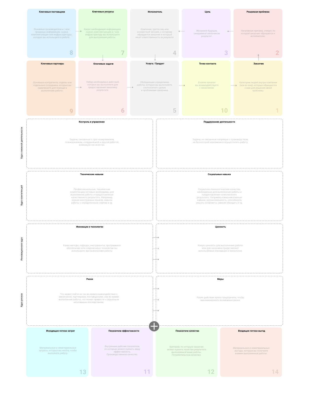 Эволюция Lean Canvas и Business Model Canvas. Метод структурирования процессов в компании на 1 листе бумаги - 6