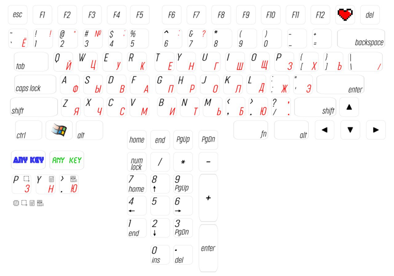 «Кастомные» клавиши для механической клавиатуры - 3