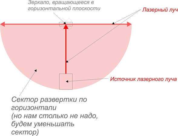 Лазерный проектор за 500 рублей — почему бы и нет… - 2