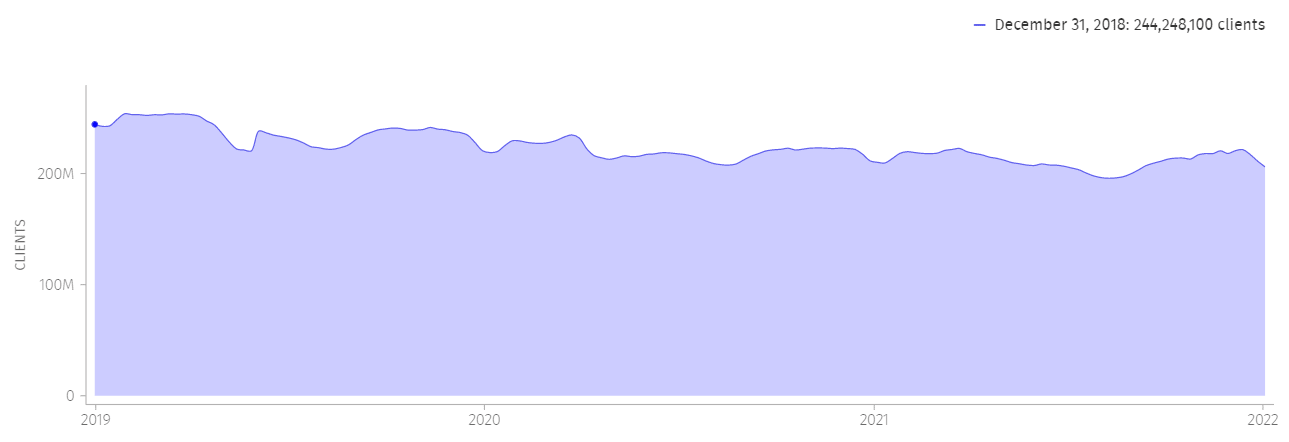 Firefox остался один - 2