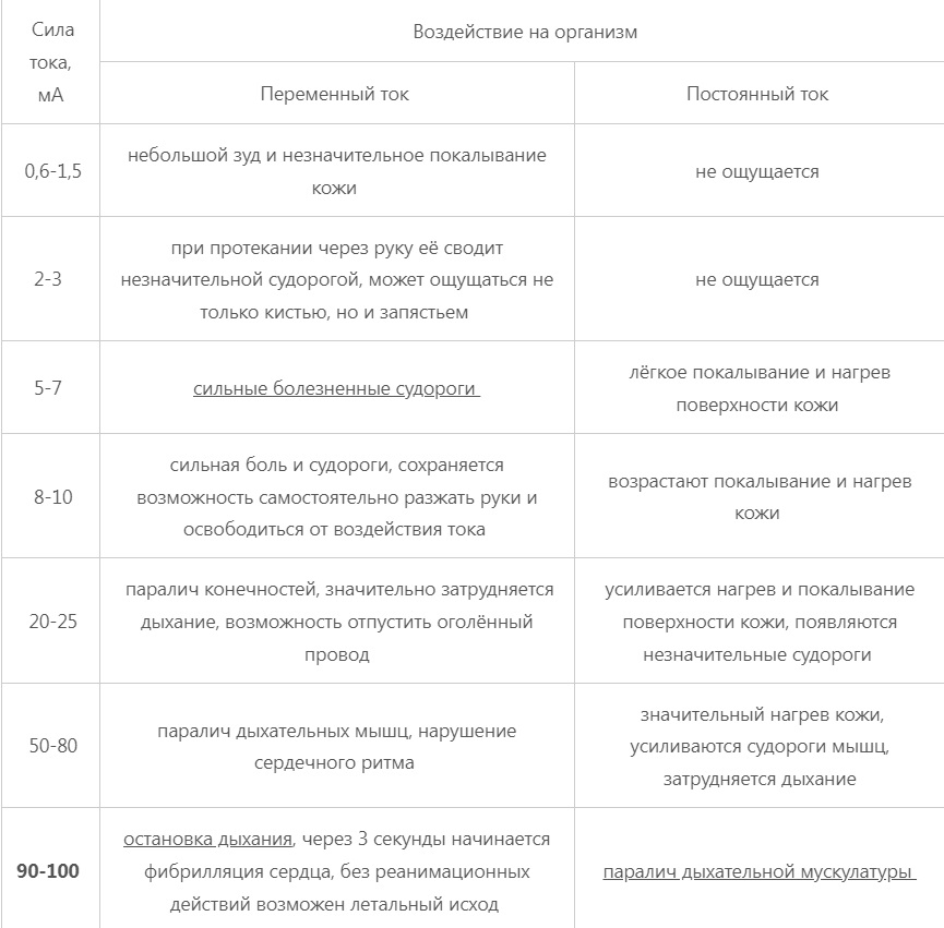 Постоянный ток в доме. Риски, которые никто не замечает - 10