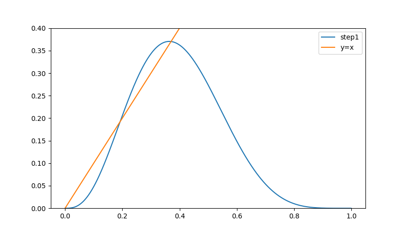 x - p0, y - p1