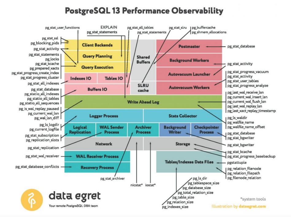 Карманный справочник: сравнение синтаксиса MS SQL Server и PostgreSQL - 4