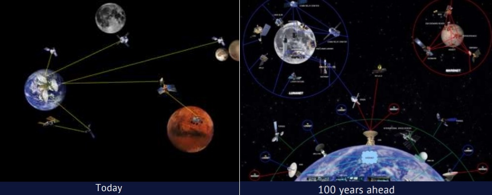 Каким может быть Интернет в освоенной Солнечной системе - 5
