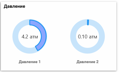 Джентльменский набор для создания WPF-приложений - 3