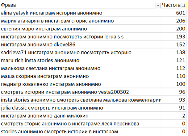 О любви Рунета к сториз и анонимным просмотрам в инстаграм - 7