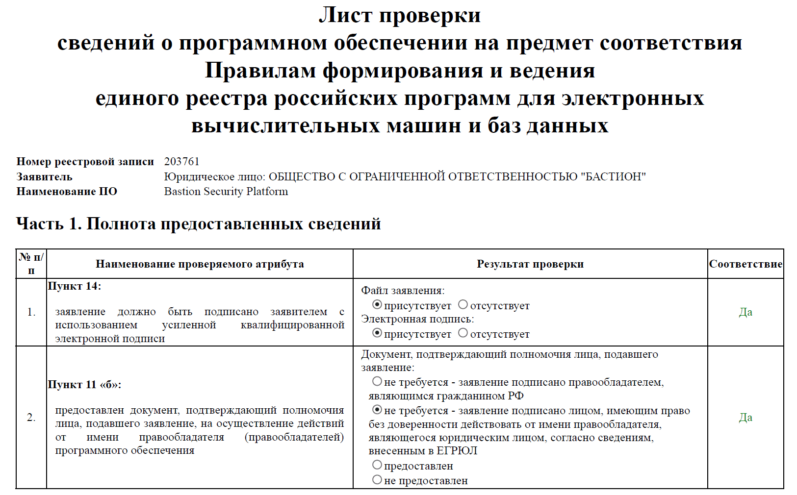 В нашем чек листе было совсем немного зеленых отметок