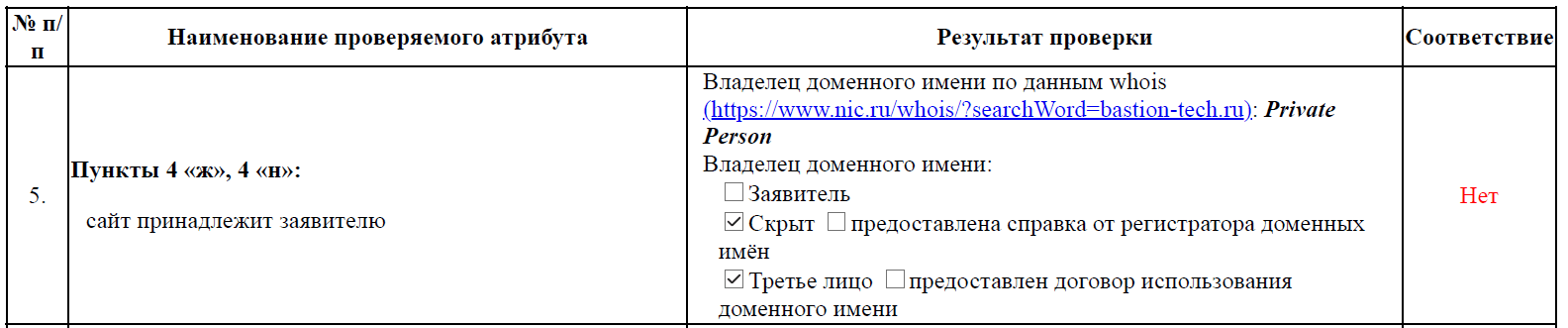 Как попасть в реестр российского ПО, и зачем это нужно - 5