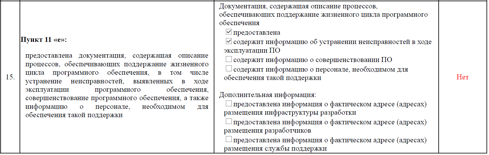 Как попасть в реестр российского ПО, и зачем это нужно - 6