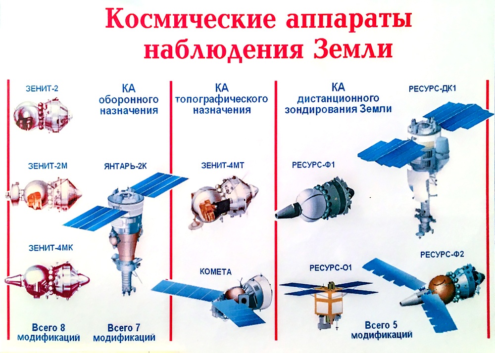 Советская «Семерка», современная космонавтика и Илон Маск - 11