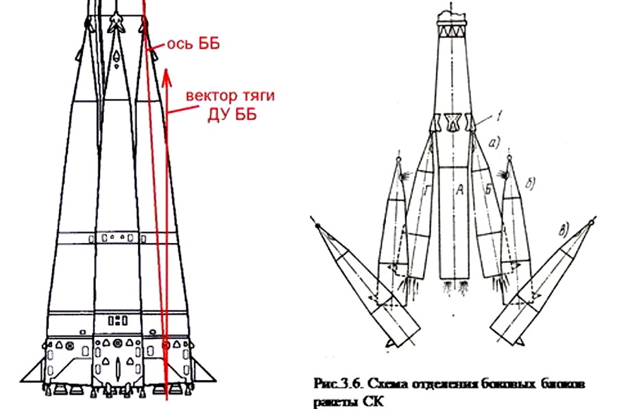Советская «Семерка», современная космонавтика и Илон Маск - 7