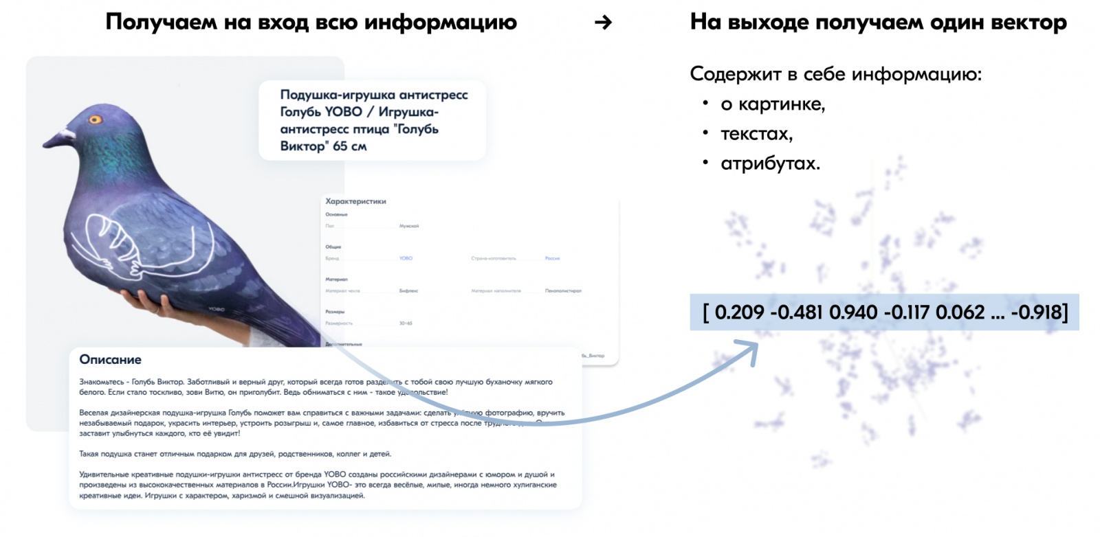 Векторное представление товаров Prod2Vec: как мы улучшили матчинг и избавились от кучи эмбеддингов - 2