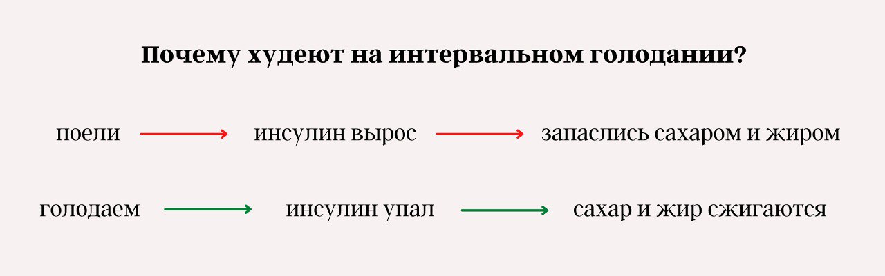 Разобрался, что будет, если пропускать завтрак или есть только до полудня - 3