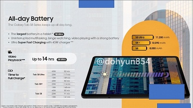 Samsung пыталась скрыть информацию, но она распространилась по Сети: утечка раскрывает все детали о Galaxy Tab S8, Galaxy Tab S8+ и Galaxy Tab S8 Ultra