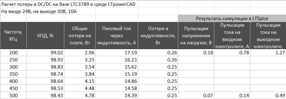 Делаем встраиваемый полифункциональный зарядник - 22