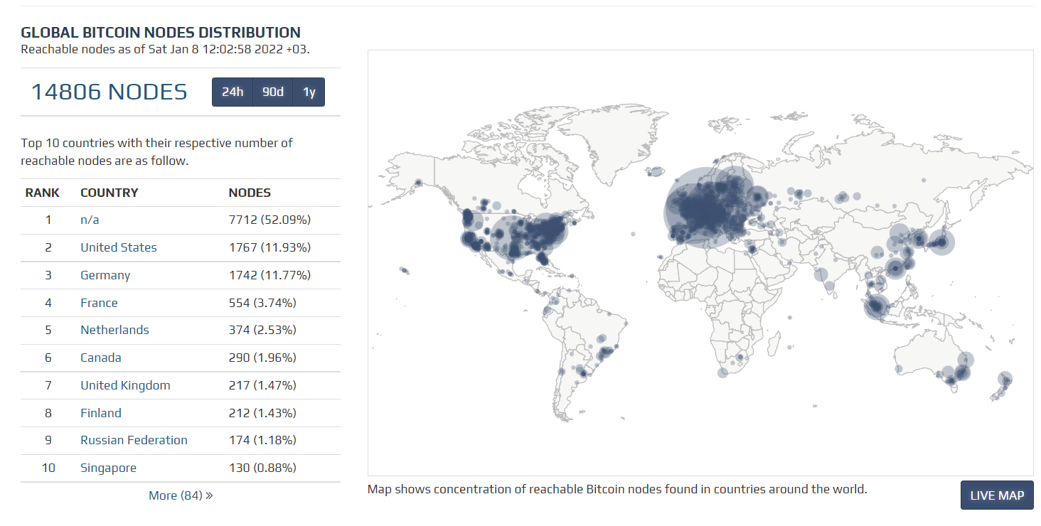 Где хранится мировая крипта. Почему люди такие глупые? - 15 Где хранится мировая крипта. Почему люди такие глупые? - 15