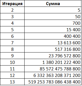 Простые числа это… просто? - 10