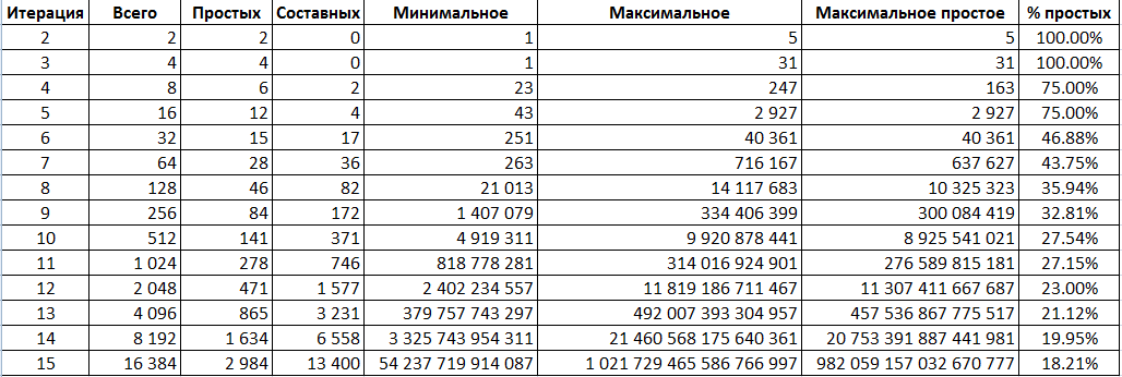 Простые числа это… просто? - 6