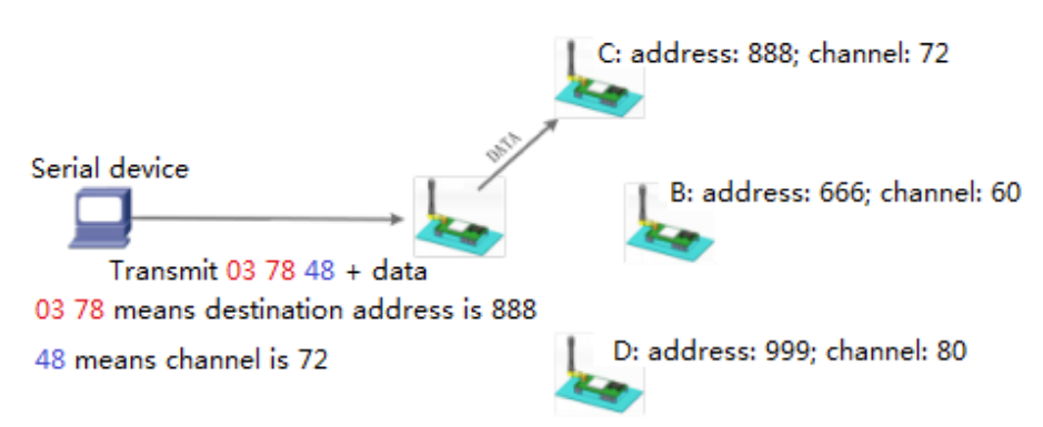 Заворачиваем RS485 в LoRa - 4