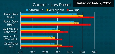 Уникальная портативная консоль на рынке без прямых конкурентов. Опубликованы первые полноценные обзоры приставки Steam Deck - 2 Уникальная портативная консоль на рынке без прямых конкурентов. Опубликованы первые полноценные обзоры приставки Steam Deck
