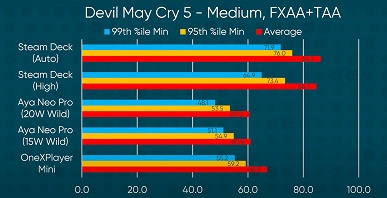 Уникальная портативная консоль на рынке без прямых конкурентов. Опубликованы первые полноценные обзоры приставки Steam Deck - 3 Уникальная портативная консоль на рынке без прямых конкурентов. Опубликованы первые полноценные обзоры приставки Steam Deck